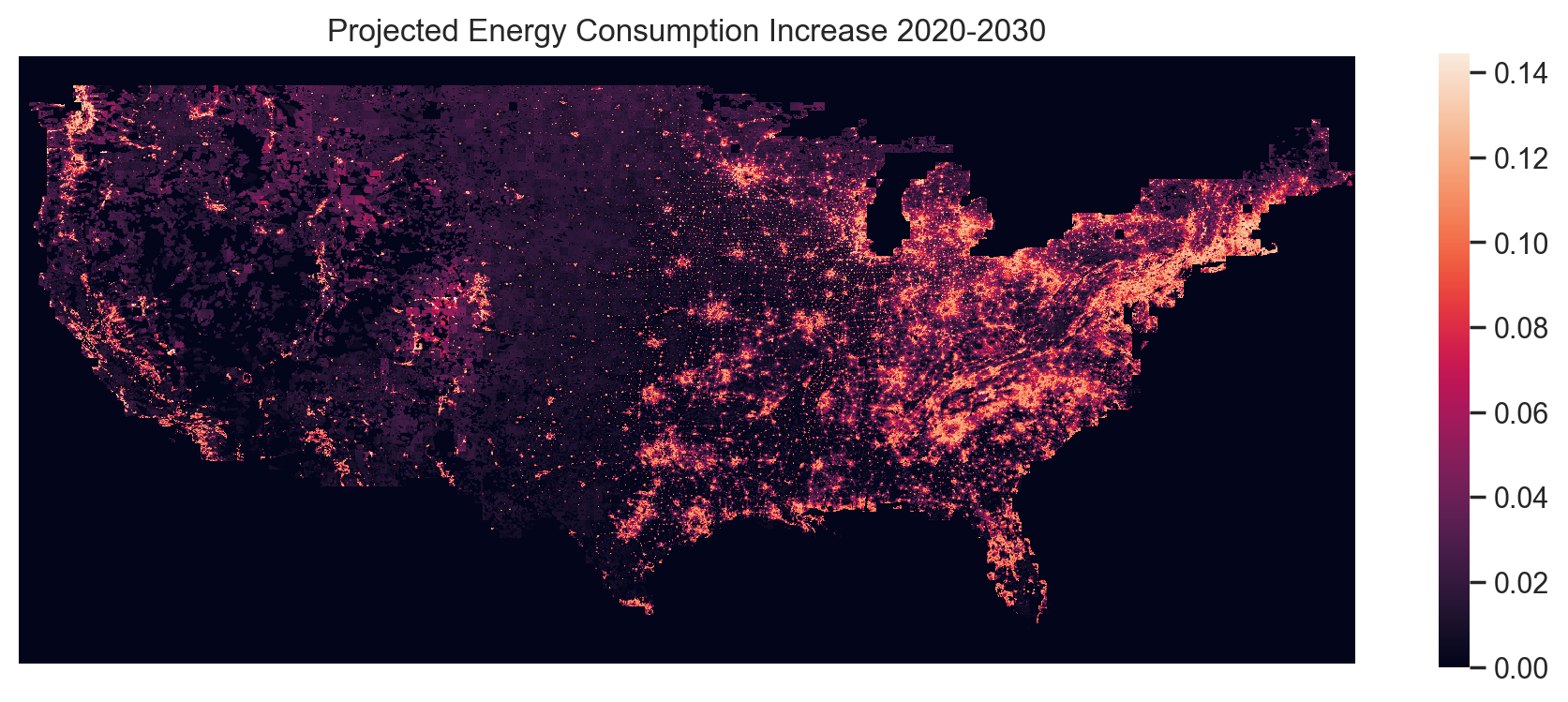 Energy consumption density projections for 2020, 2025, and 2030.